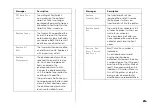 Preview for 25 page of Epson S050033 Cartridge Replacement Instructions