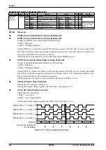 Preview for 255 page of Epson S1C17001 Technical Manual