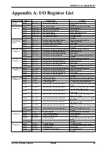 Preview for 314 page of Epson S1C17001 Technical Manual