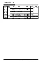 Preview for 327 page of Epson S1C17001 Technical Manual