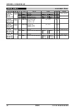 Preview for 331 page of Epson S1C17001 Technical Manual