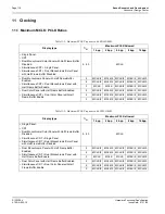 Preview for 124 page of Epson S1D13504 Technical Manual