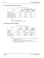 Preview for 134 page of Epson S1D13504 Technical Manual