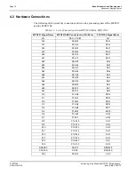 Preview for 348 page of Epson S1D13704 Technical Manual