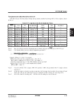 Preview for 88 page of Epson S1F76610C0B0 Technical Manual