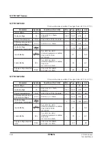 Preview for 115 page of Epson S1F76610C0B0 Technical Manual