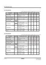 Preview for 117 page of Epson S1F76610C0B0 Technical Manual