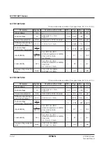 Preview for 119 page of Epson S1F76610C0B0 Technical Manual