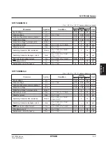 Preview for 152 page of Epson S1F76610C0B0 Technical Manual