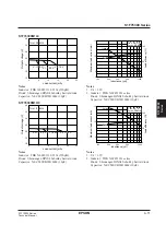 Preview for 156 page of Epson S1F76610C0B0 Technical Manual