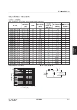 Preview for 162 page of Epson S1F76610C0B0 Technical Manual