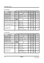 Preview for 208 page of Epson S1F76610C0B0 Technical Manual