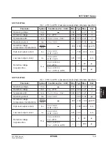 Preview for 209 page of Epson S1F76610C0B0 Technical Manual