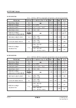 Preview for 210 page of Epson S1F76610C0B0 Technical Manual