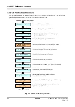 Preview for 14 page of Epson S1R72V17 Connection Manual