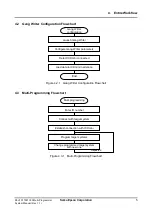 Preview for 11 page of Epson S5U1C17000Y23 System Manual