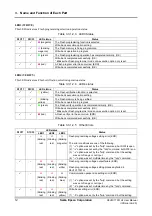 Preview for 18 page of Epson S5U1C17001H2 User Manual