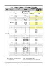 Preview for 7 page of Epson S5U1C17564T1 Manual