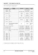 Preview for 22 page of Epson S5U1C17564T1 Manual