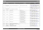 Preview for 42 page of Epson SC-F2000 Series Service Manual