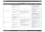 Preview for 46 page of Epson SC-F2000 Series Service Manual