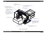 Preview for 61 page of Epson SC-F2000 Series Service Manual