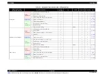 Preview for 195 page of Epson SC-F2000 Series Service Manual