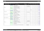 Preview for 199 page of Epson SC-F2000 Series Service Manual