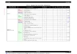 Preview for 200 page of Epson SC-F2000 Series Service Manual