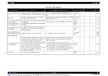 Preview for 207 page of Epson SC-F2000 Series Service Manual