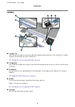 Preview for 9 page of Epson SC-F2000 Series User Manual