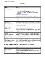 Preview for 79 page of Epson SC-F2000 Series User Manual