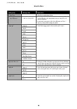 Preview for 92 page of Epson SC-F500 Series User Manual