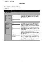 Preview for 93 page of Epson SC-F500 Series User Manual