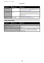 Preview for 108 page of Epson SC-F500 Series User Manual