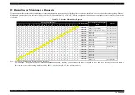 Preview for 36 page of Epson SC-S30600 Service Manual