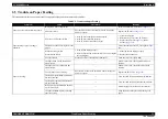 Preview for 53 page of Epson SC-S30600 Service Manual