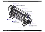 Preview for 71 page of Epson SC-S30600 Service Manual