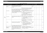 Preview for 212 page of Epson SC-S30600 Service Manual