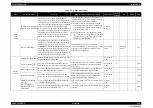 Preview for 215 page of Epson SC-S30600 Service Manual