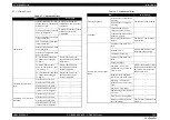 Preview for 223 page of Epson SC-S30600 Service Manual