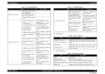 Preview for 224 page of Epson SC-S30600 Service Manual