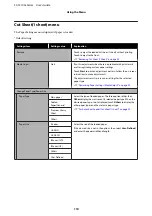 Preview for 110 page of Epson SC-T3100x Series User Manual