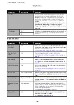 Preview for 128 page of Epson SC-T3100x Series User Manual