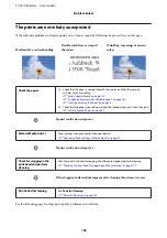 Preview for 142 page of Epson SC-T3100x Series User Manual