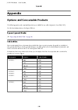 Preview for 151 page of Epson SC-T3100x Series User Manual