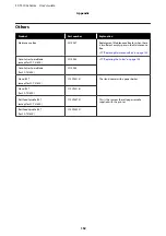 Preview for 152 page of Epson SC-T3100x Series User Manual