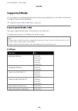 Preview for 153 page of Epson SC-T3100x Series User Manual