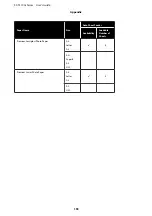 Preview for 155 page of Epson SC-T3100x Series User Manual