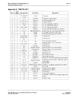 Preview for 201 page of Epson SED1352 Technical Manual